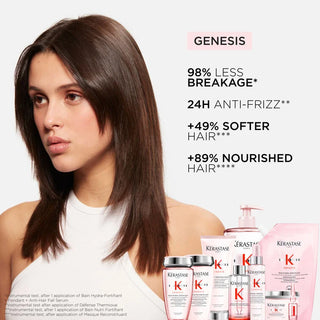 Kerastase Genesis Benefits